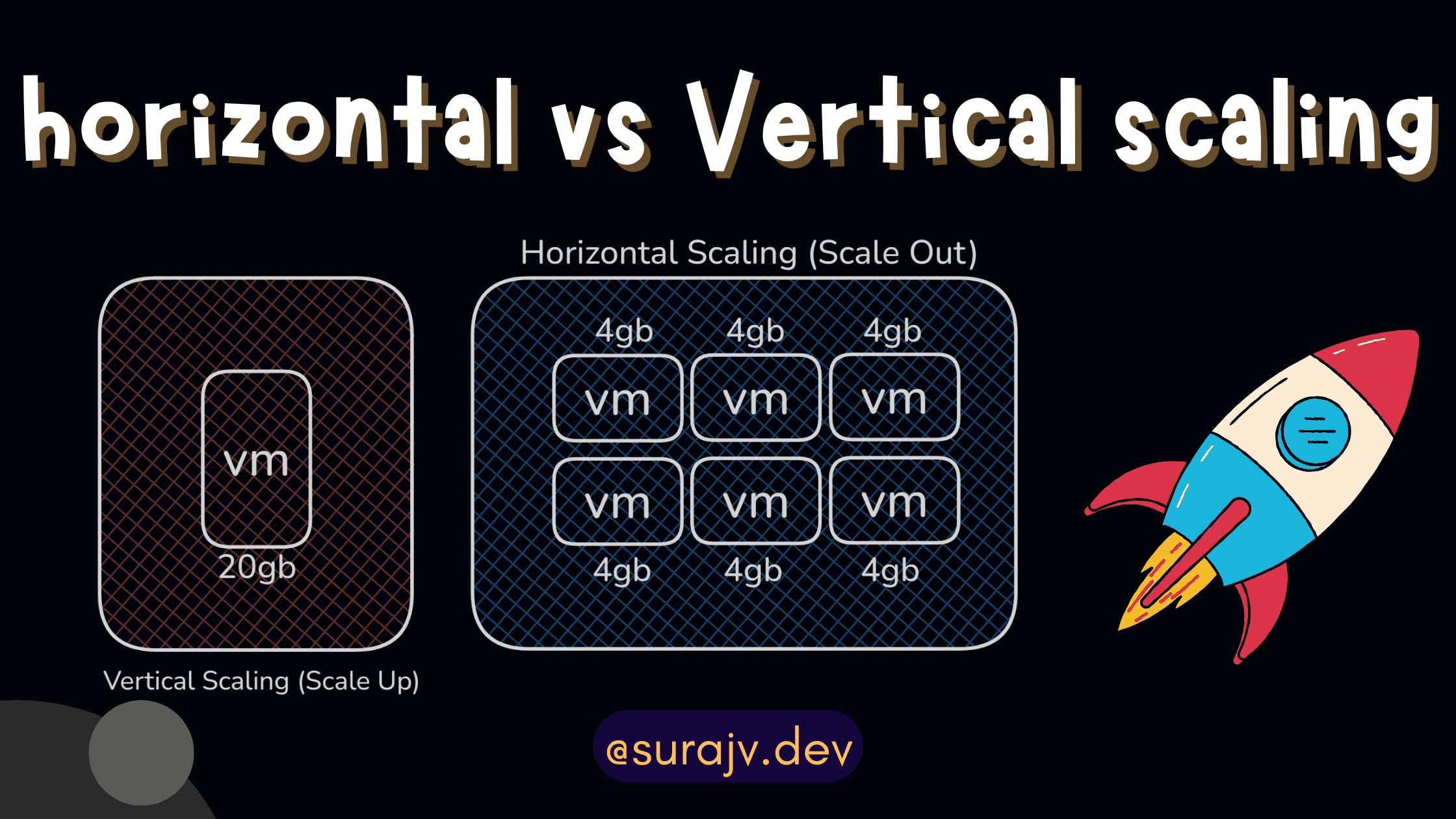 Vertical Scaling vs Horizontal Scaling: What You Need to Know