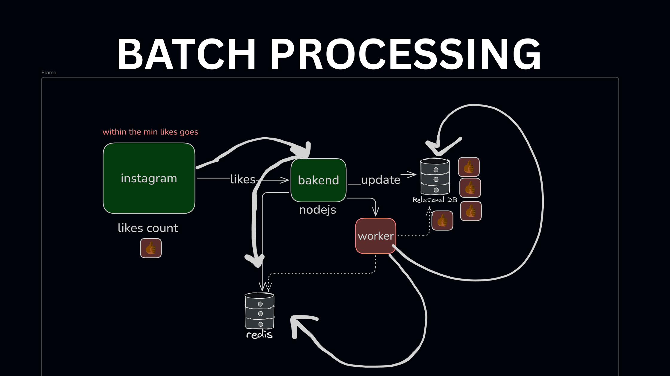 Understanding Batch Processing: A Beginner's Guide