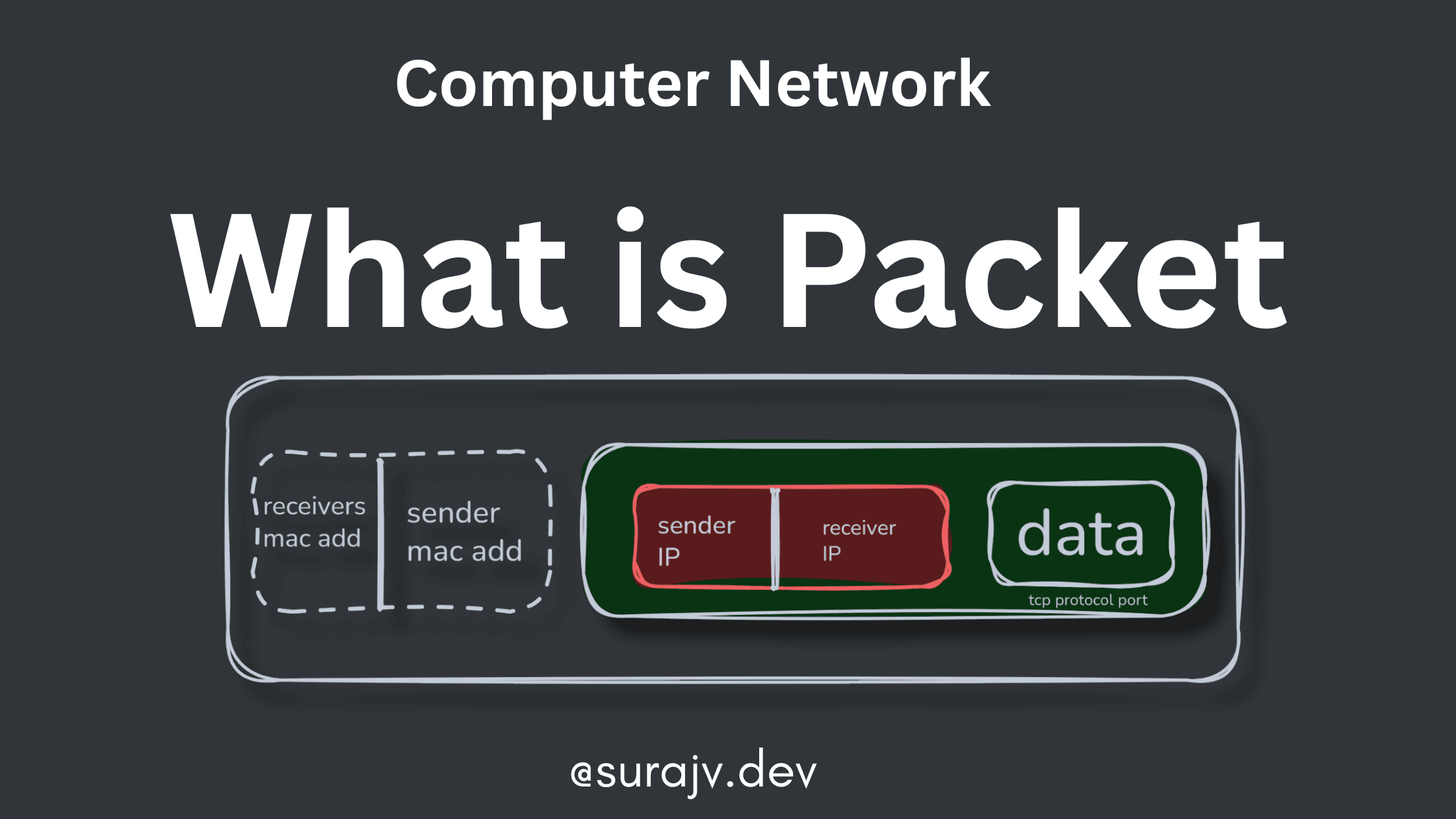 what are packets ?